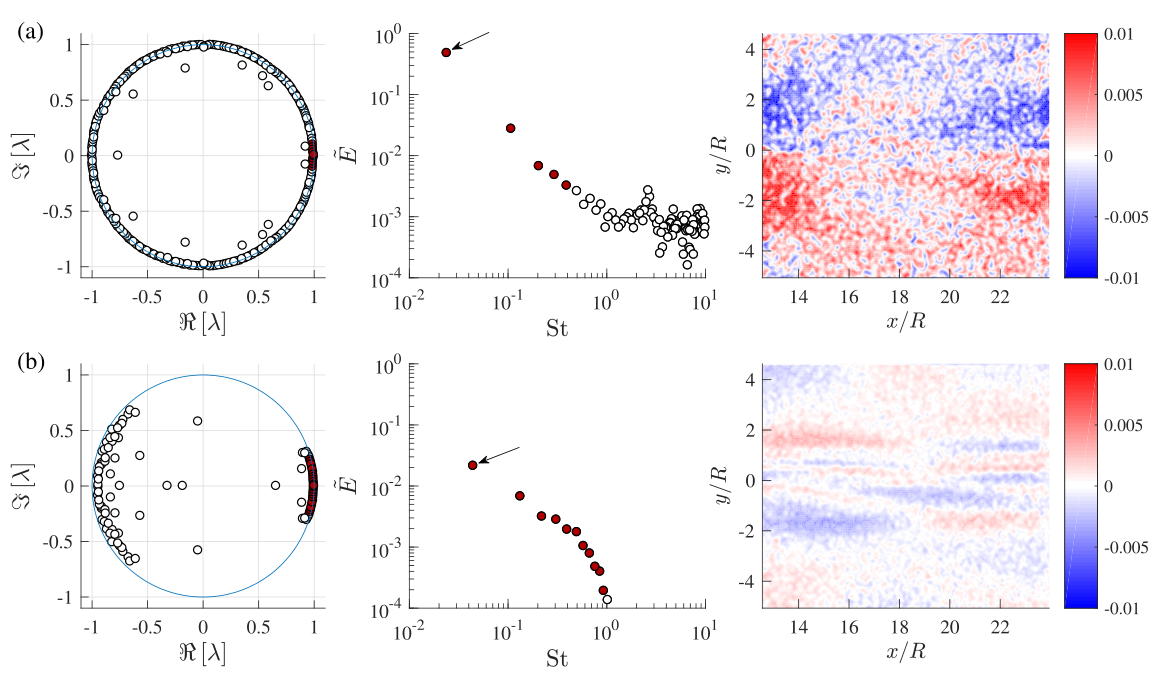 Time-resolved dynamic mode decomposition analysis