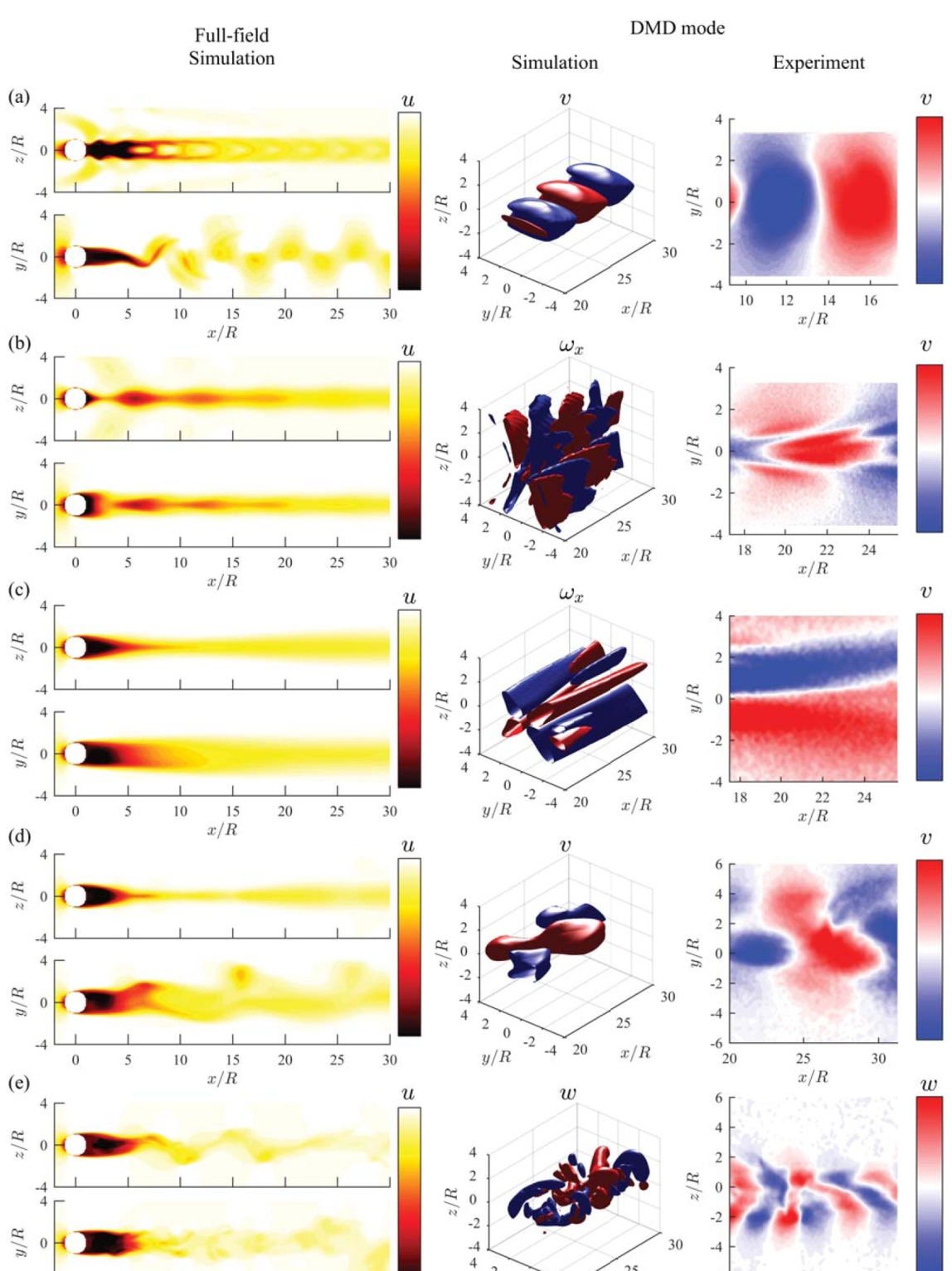 DMD mode comparison between simulation and experiment